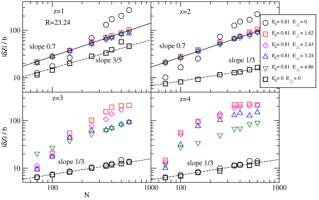 Polymers 06 02942 g007 1024
