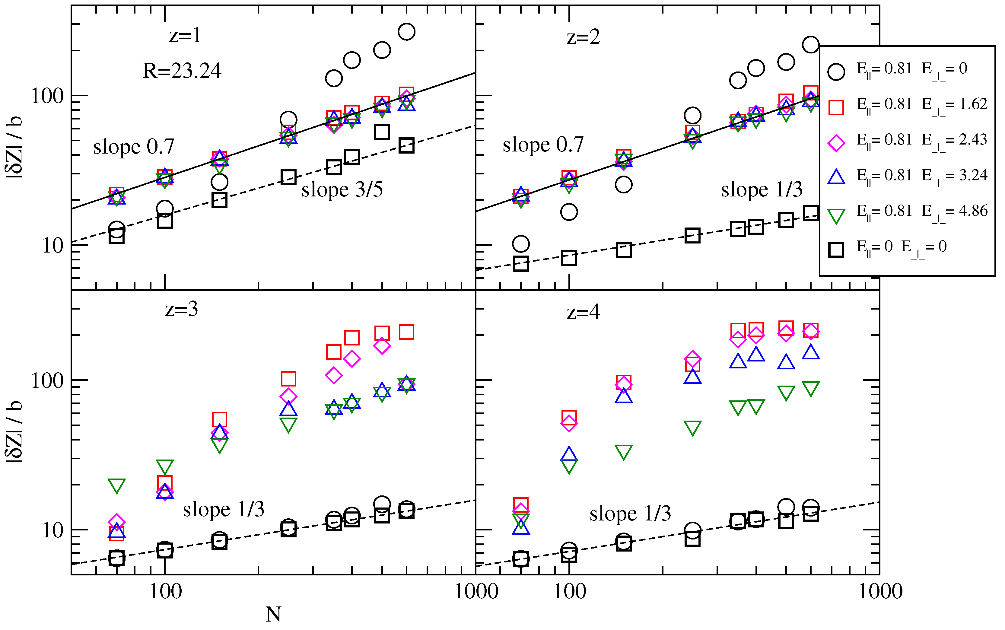 Polymers 06 02942 g007