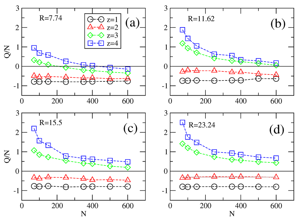Polymers 06 02942 g008 1024