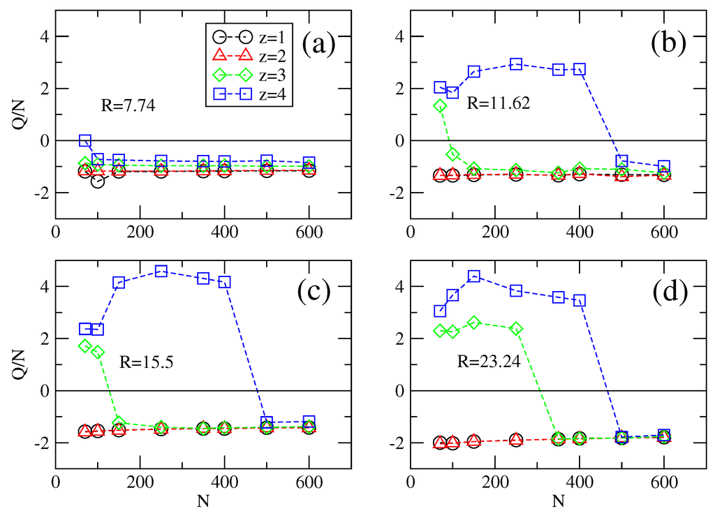 Polymers 06 02942 g010 1024