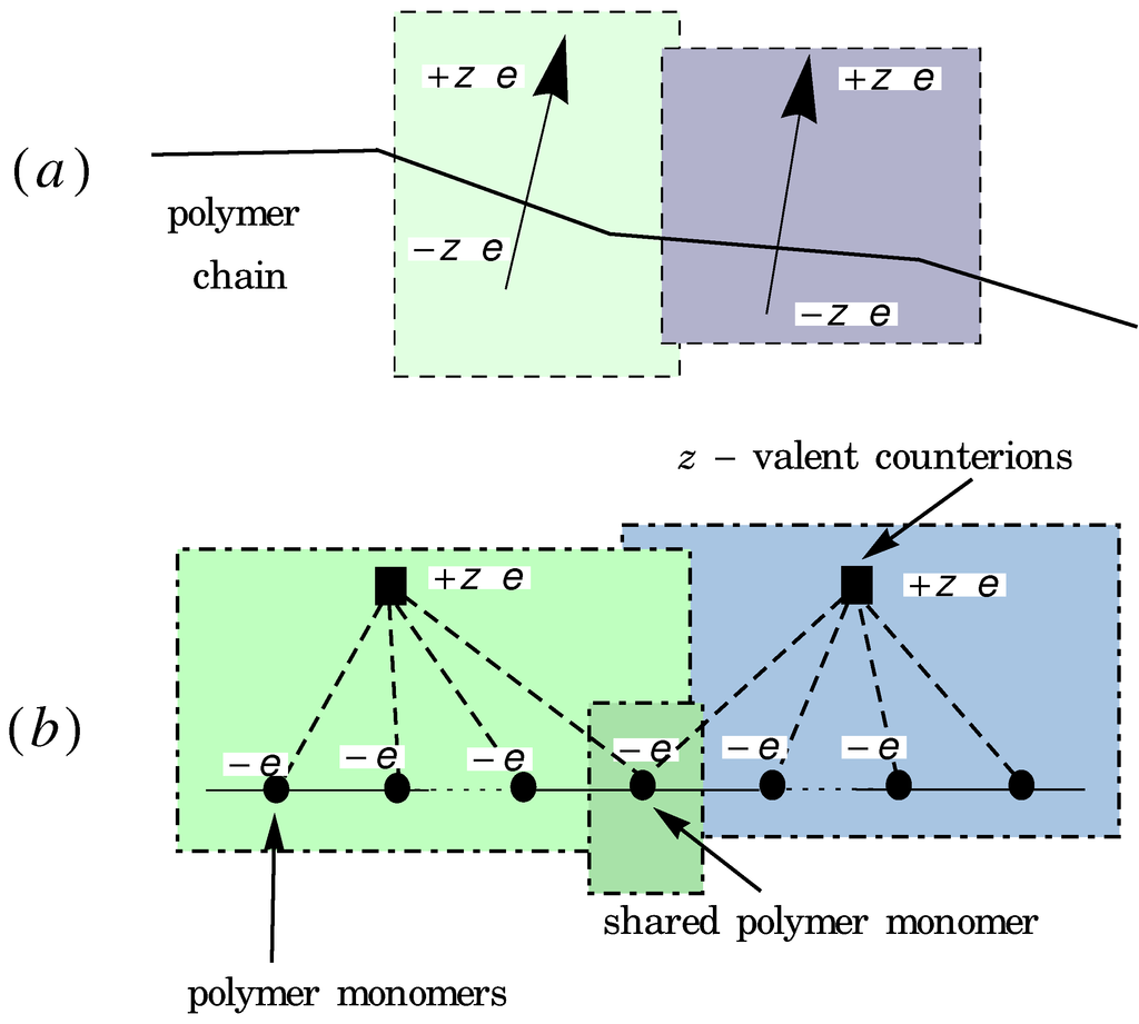 Polymers 06 02942 g011 1024