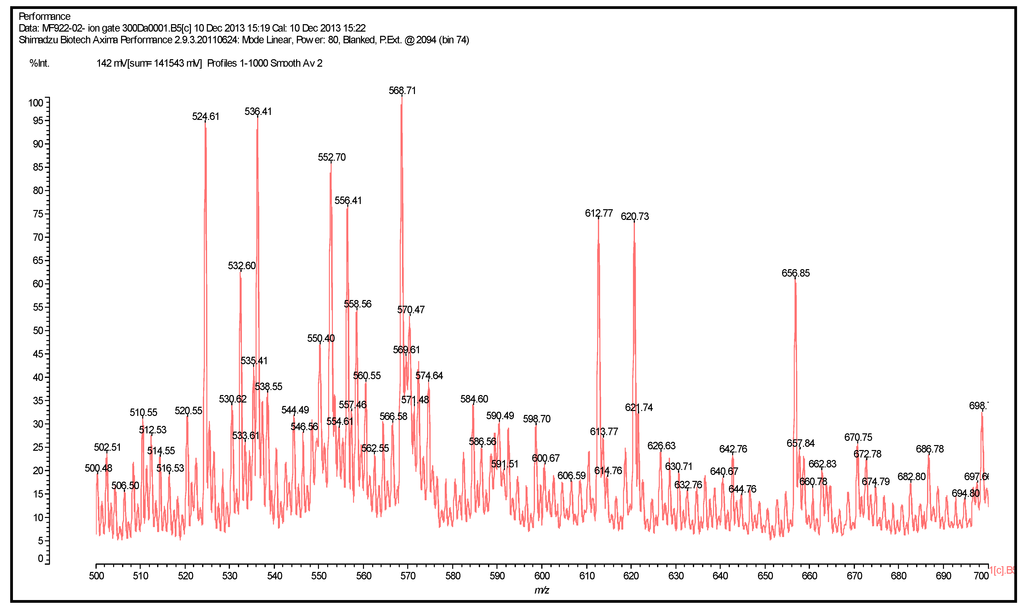 Polymers 06 02985 g004 1024