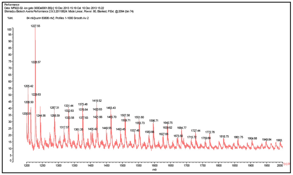 Polymers 06 02985 g006 1024