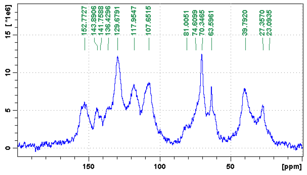 Polymers 06 02985 g007 1024