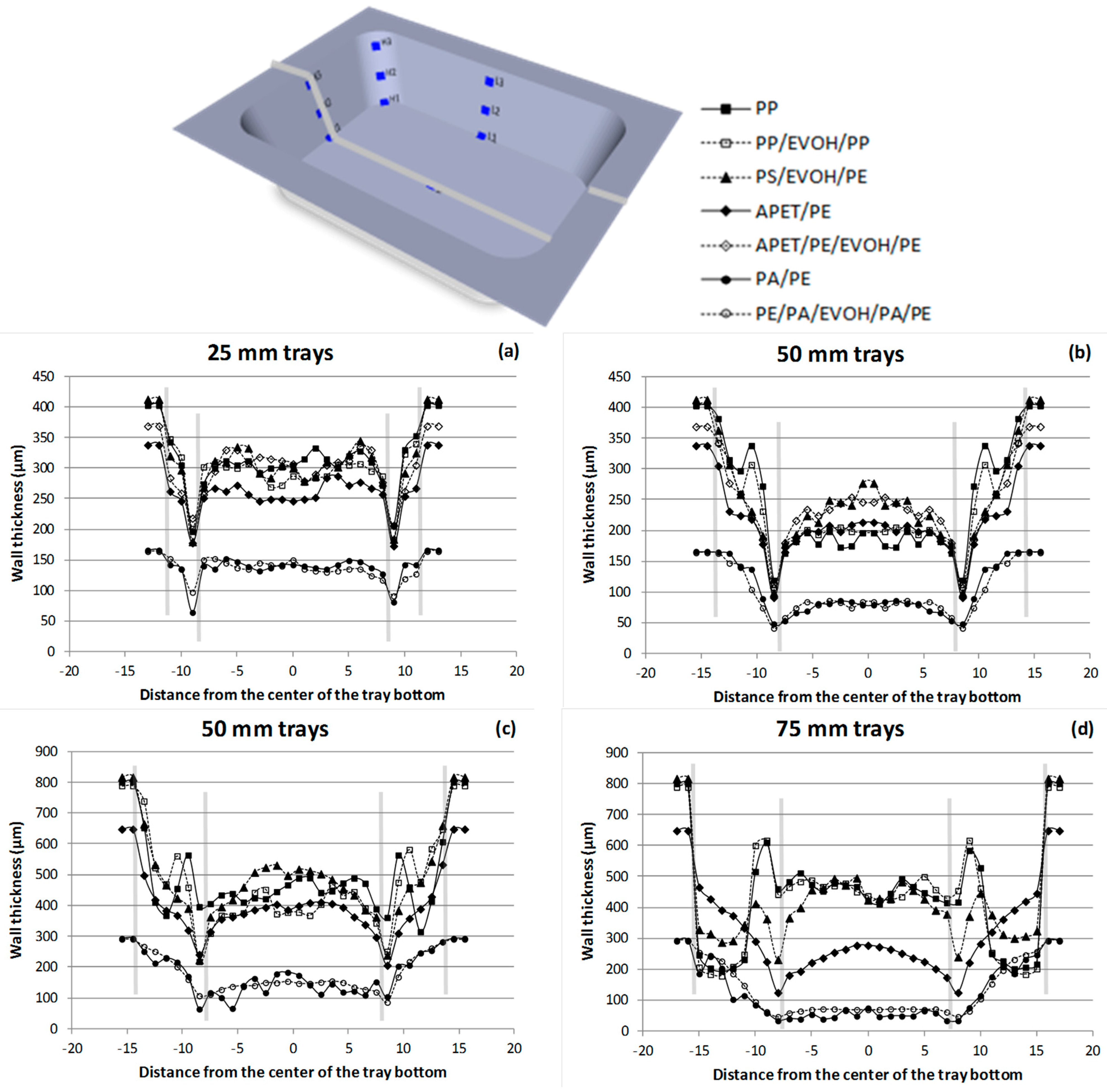 Polymers 06 03019 g006