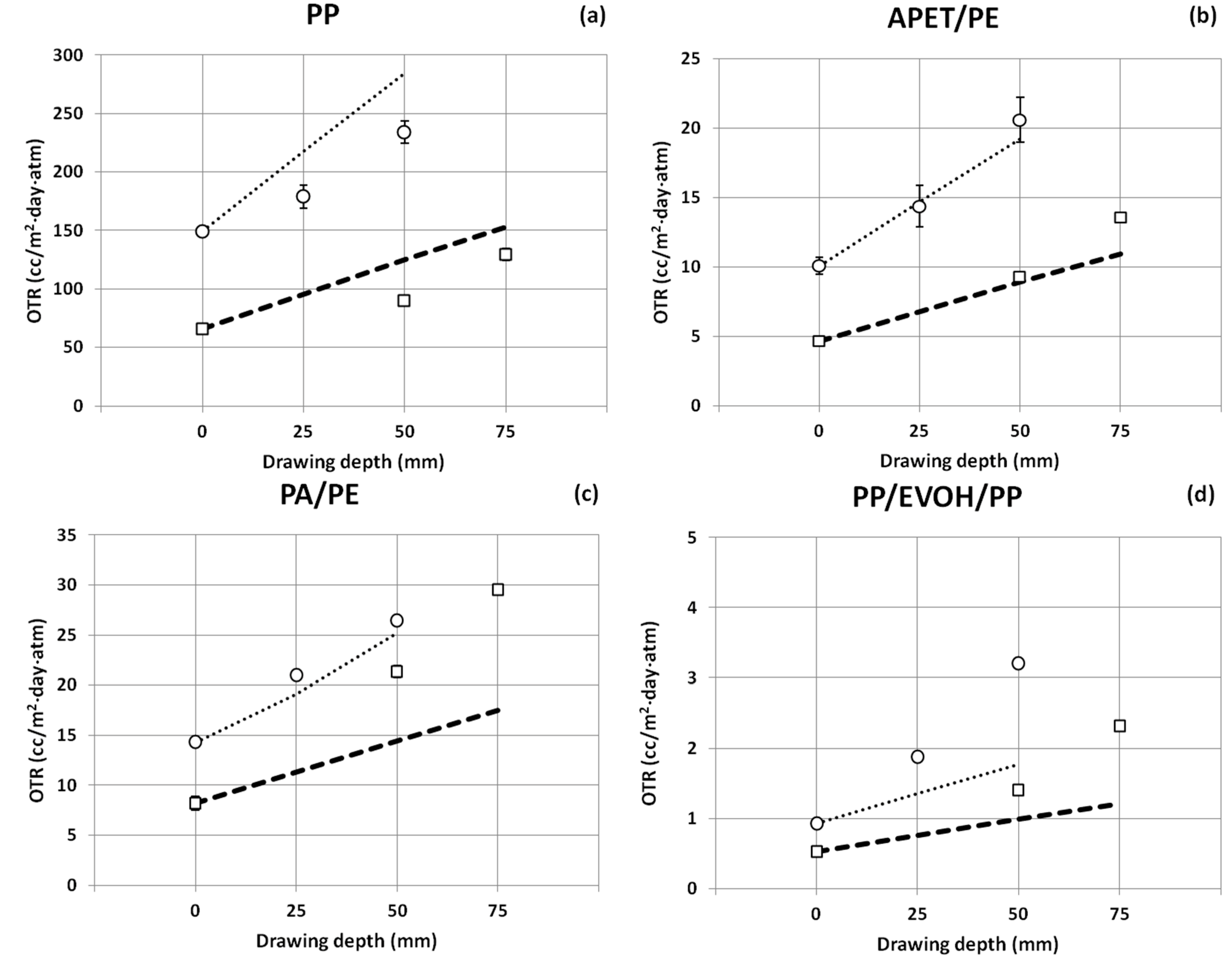 Polymers 06 03019 g007a