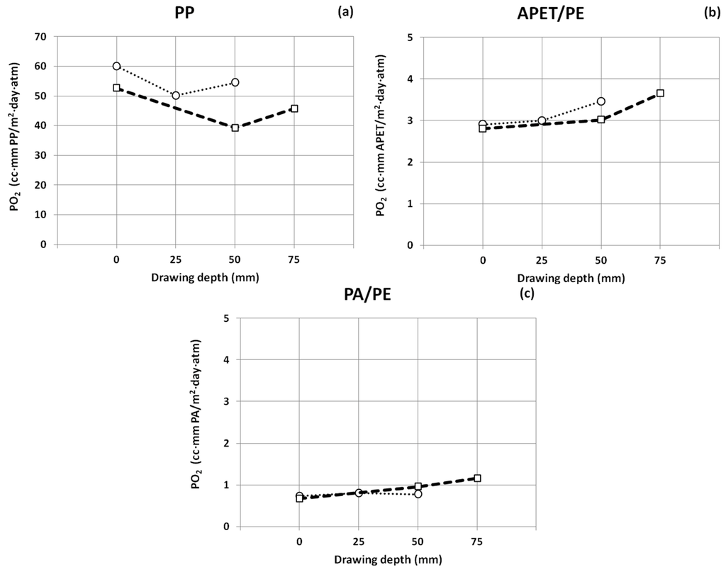 Polymers 06 03019 g008 1024
