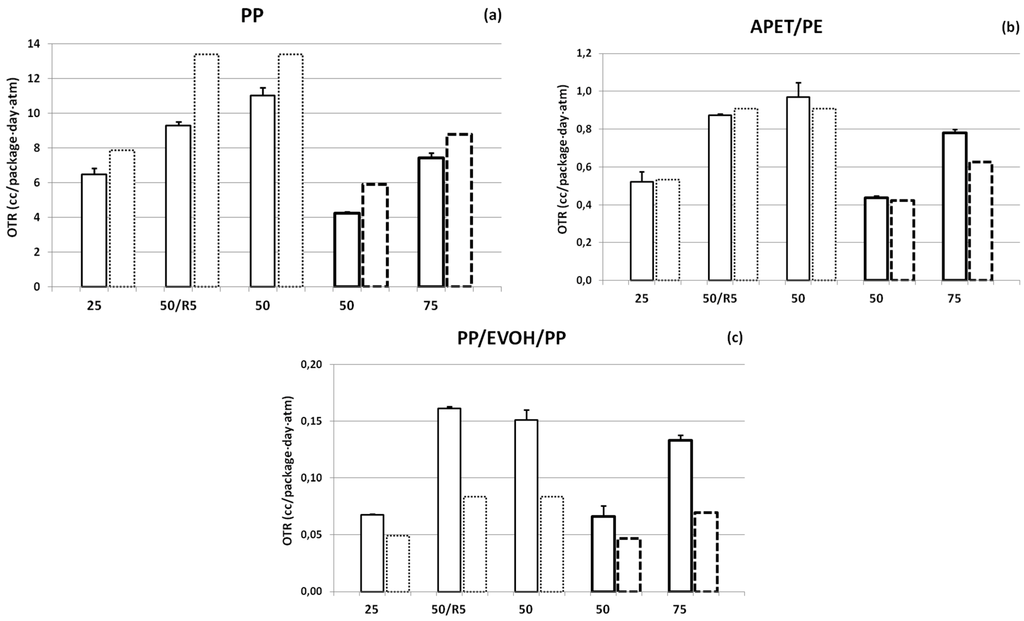 Polymers 06 03019 g010 1024