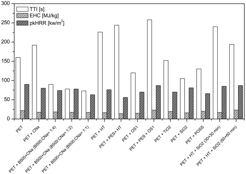 Polymers 07 00047 g001 1024