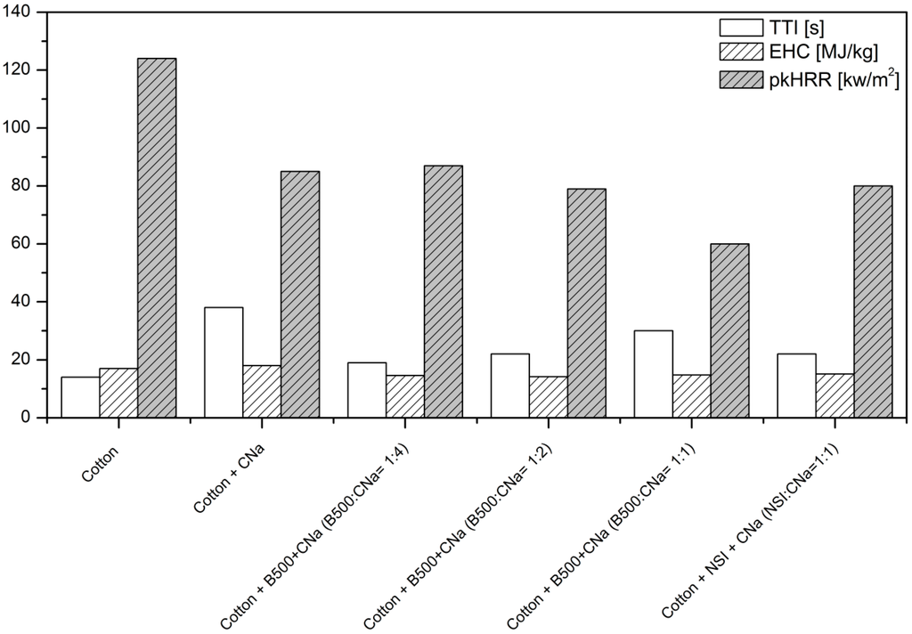 Polymers 07 00047 g002 1024
