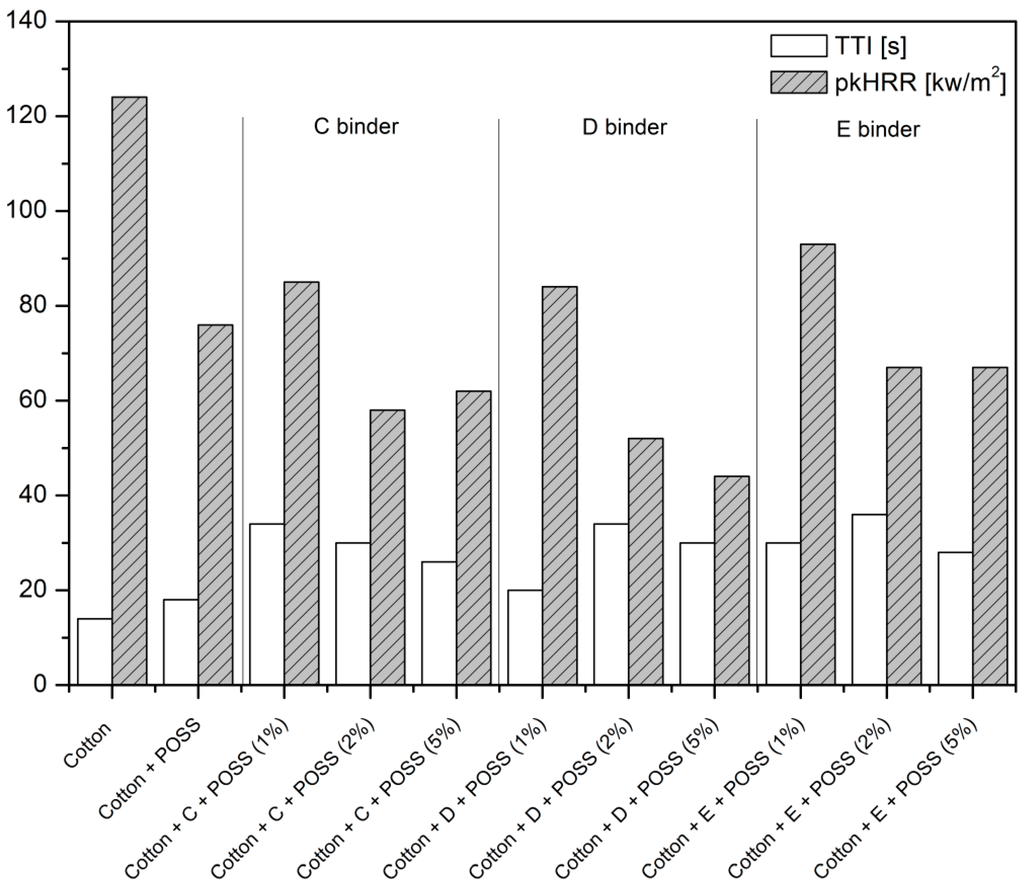 Polymers 07 00047 g003 1024