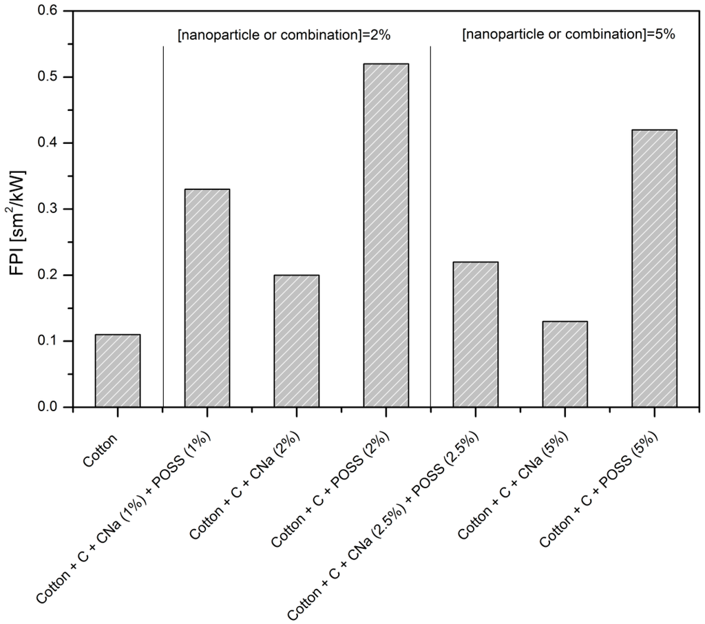 Polymers 07 00047 g004 1024