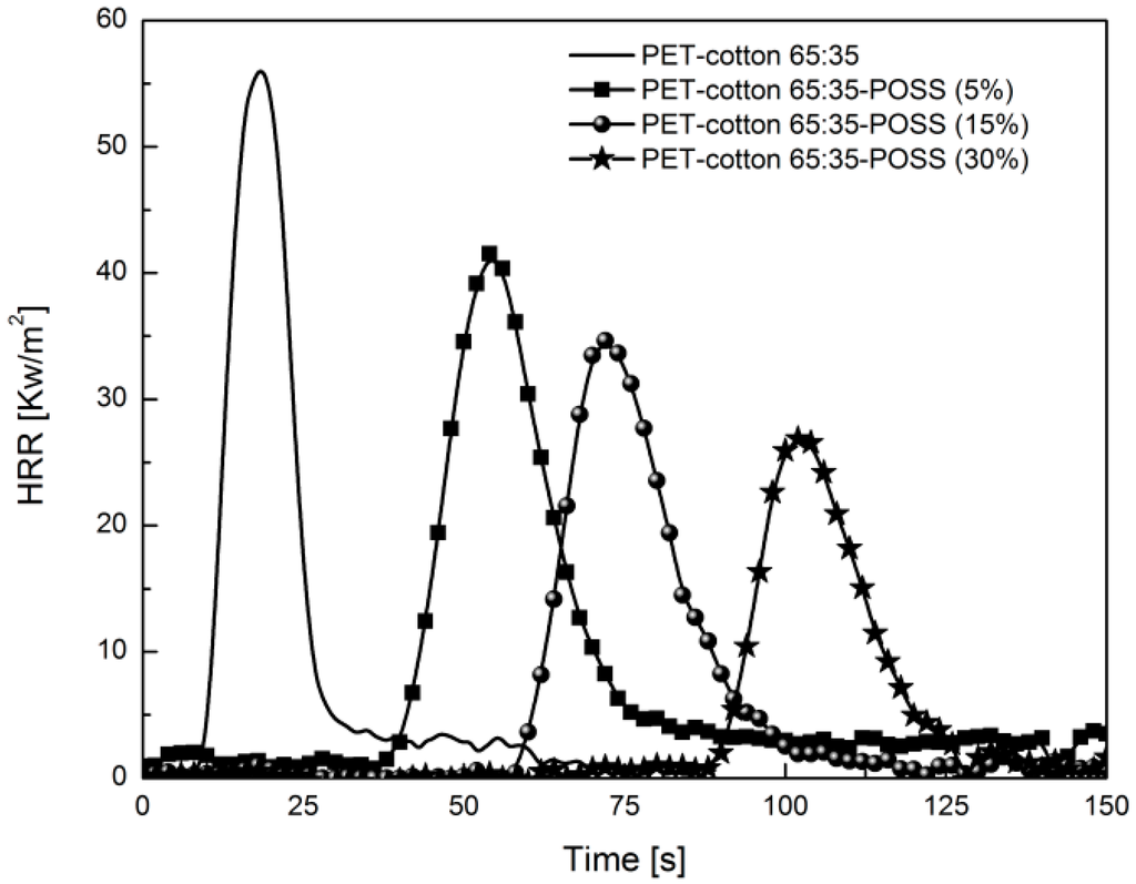 Polymers 07 00047 g005 1024
