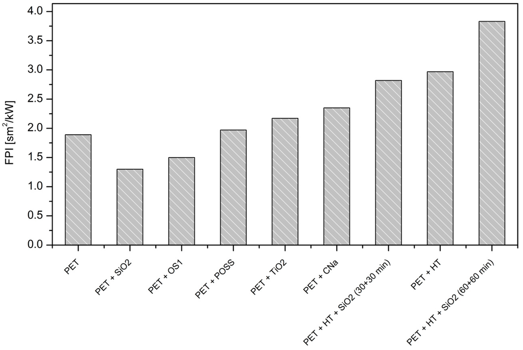 Polymers 07 00047 g007 1024