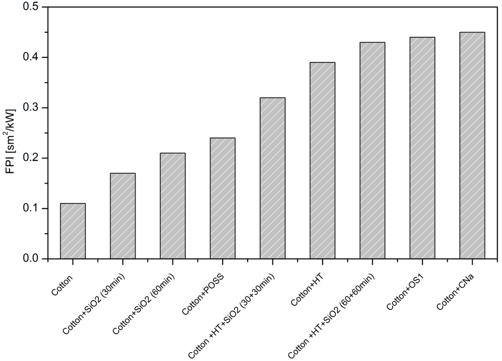 Polymers 07 00047 g008 1024