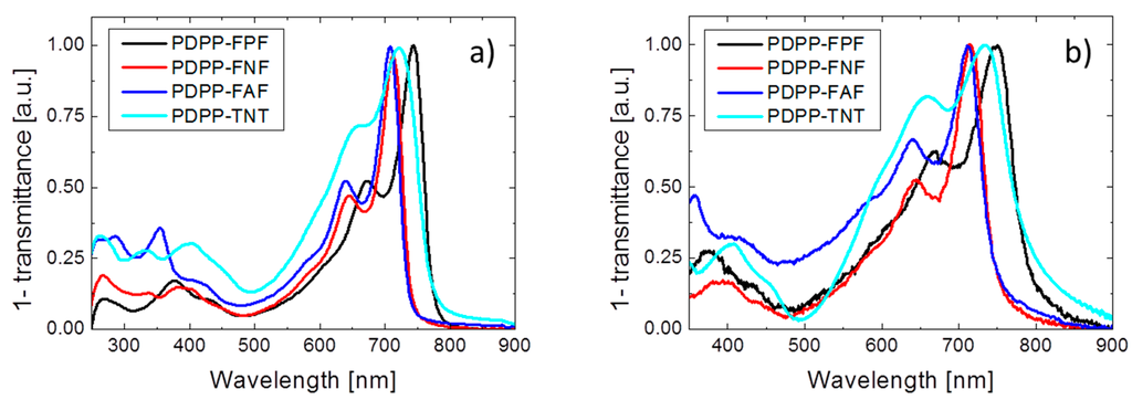 Polymers 07 00069 g001 1024