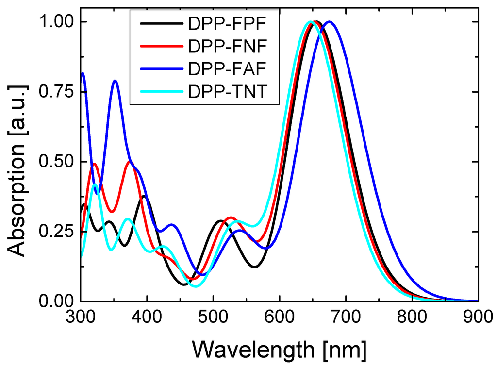 Polymers 07 00069 g004 1024