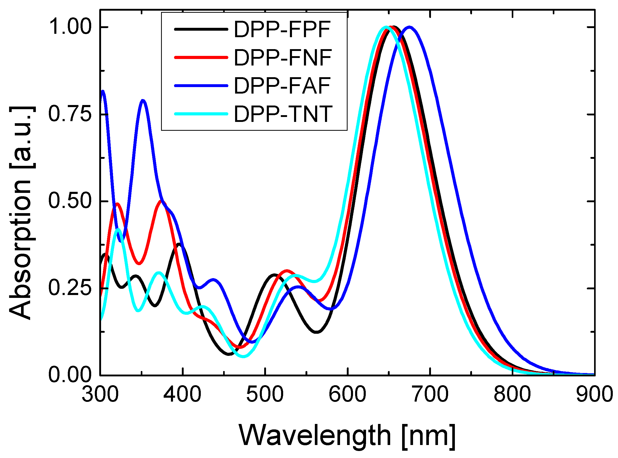 Polymers 07 00069 g004