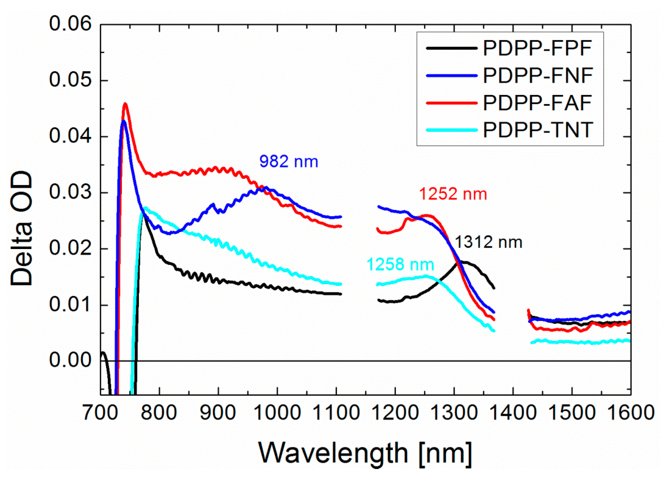 Polymers 07 00069 g006