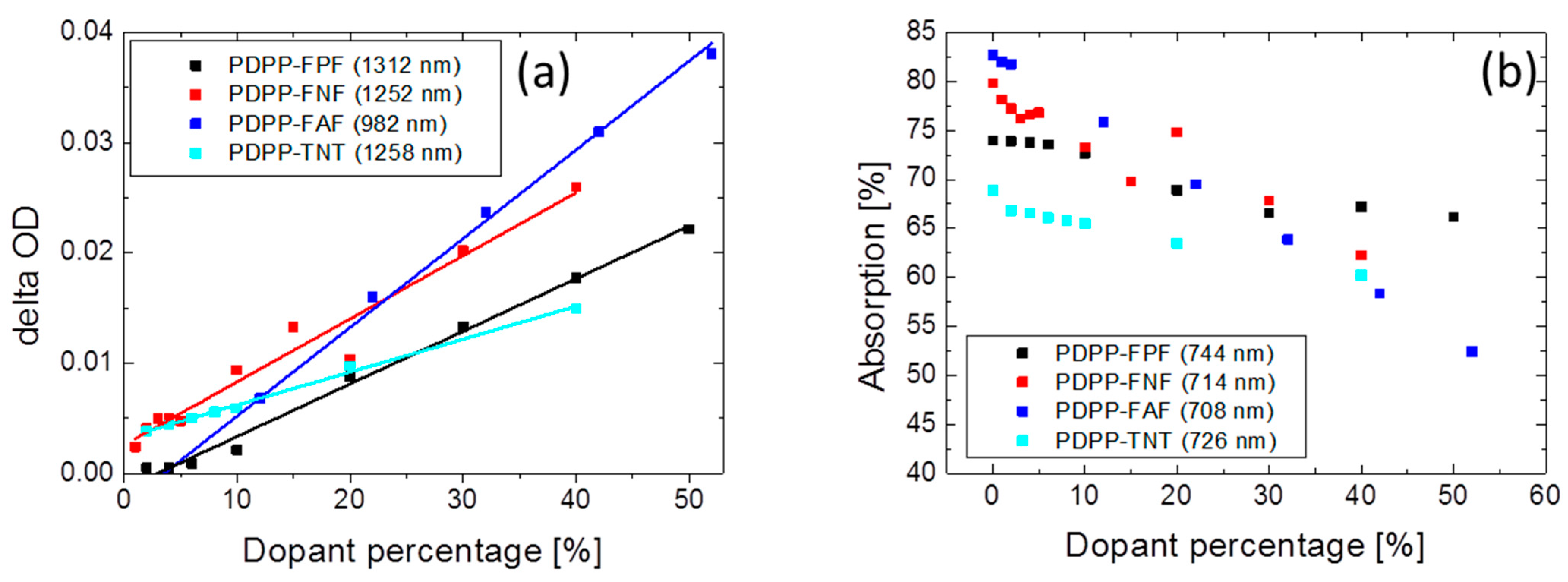 Polymers 07 00069 g007