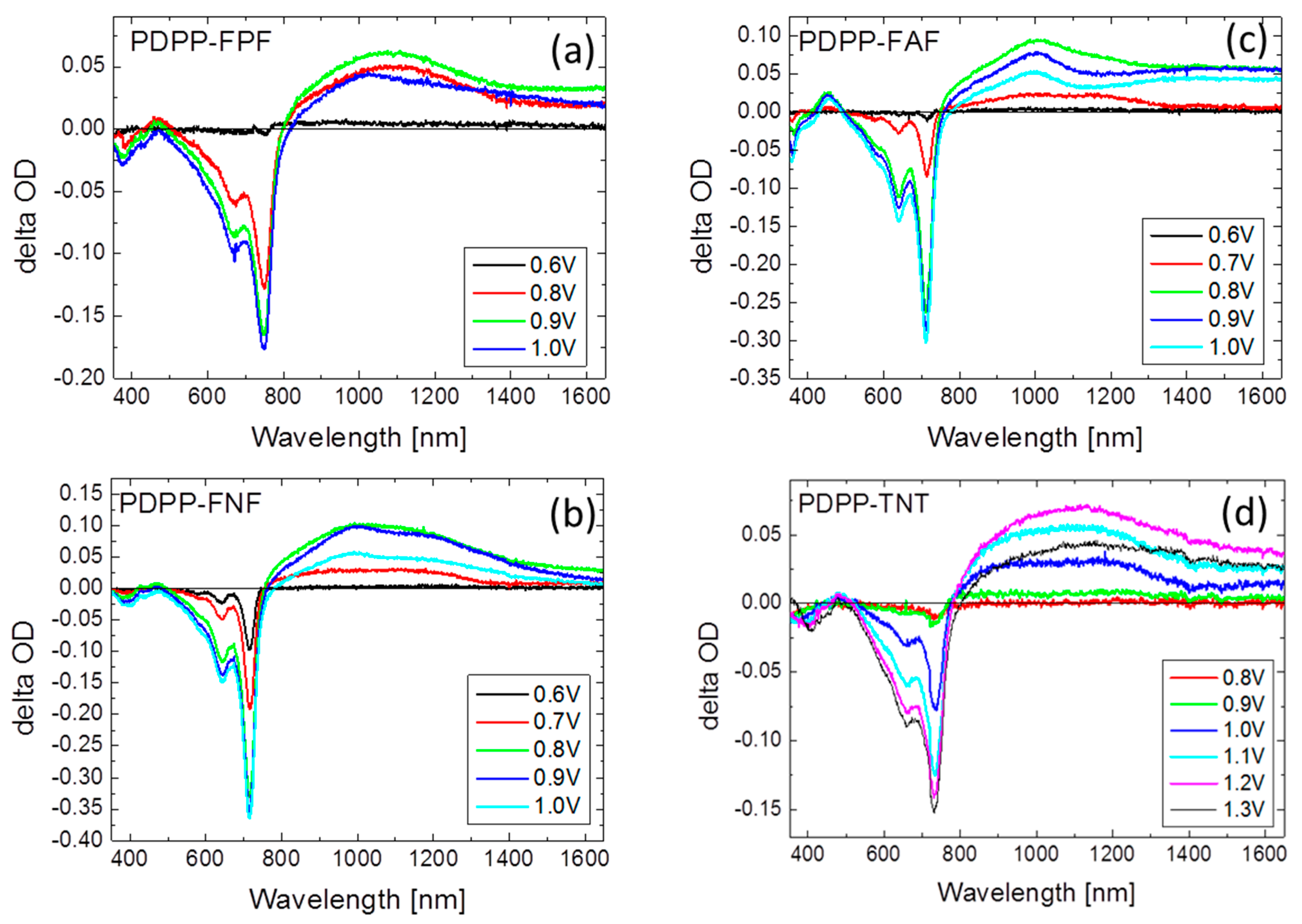 Polymers 07 00069 g008