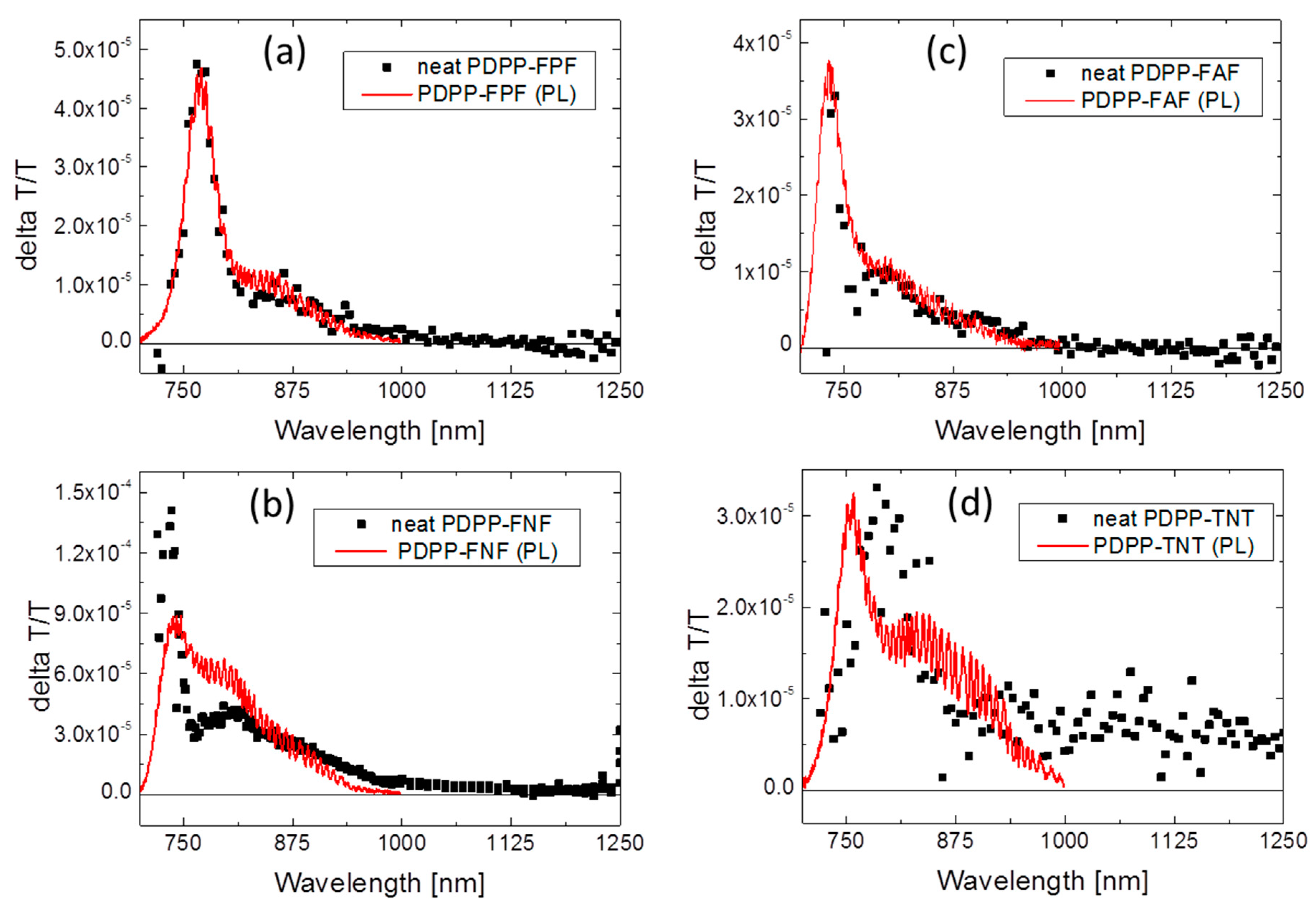 Polymers 07 00069 g010