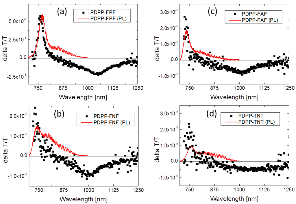 Polymers 07 00069 g011 1024