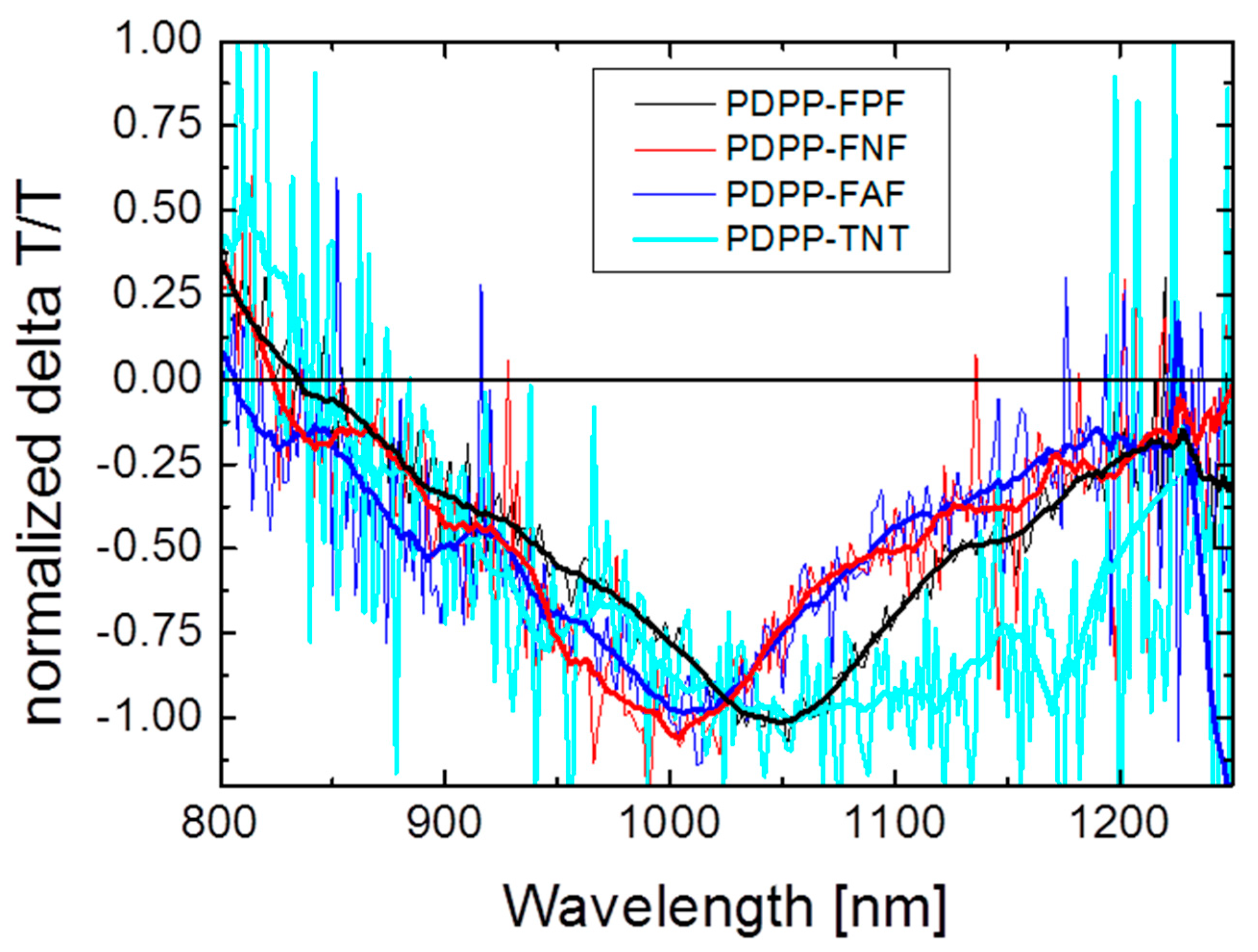 Polymers 07 00069 g012