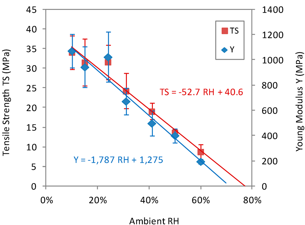 Polymers 07 00091 g001 1024
