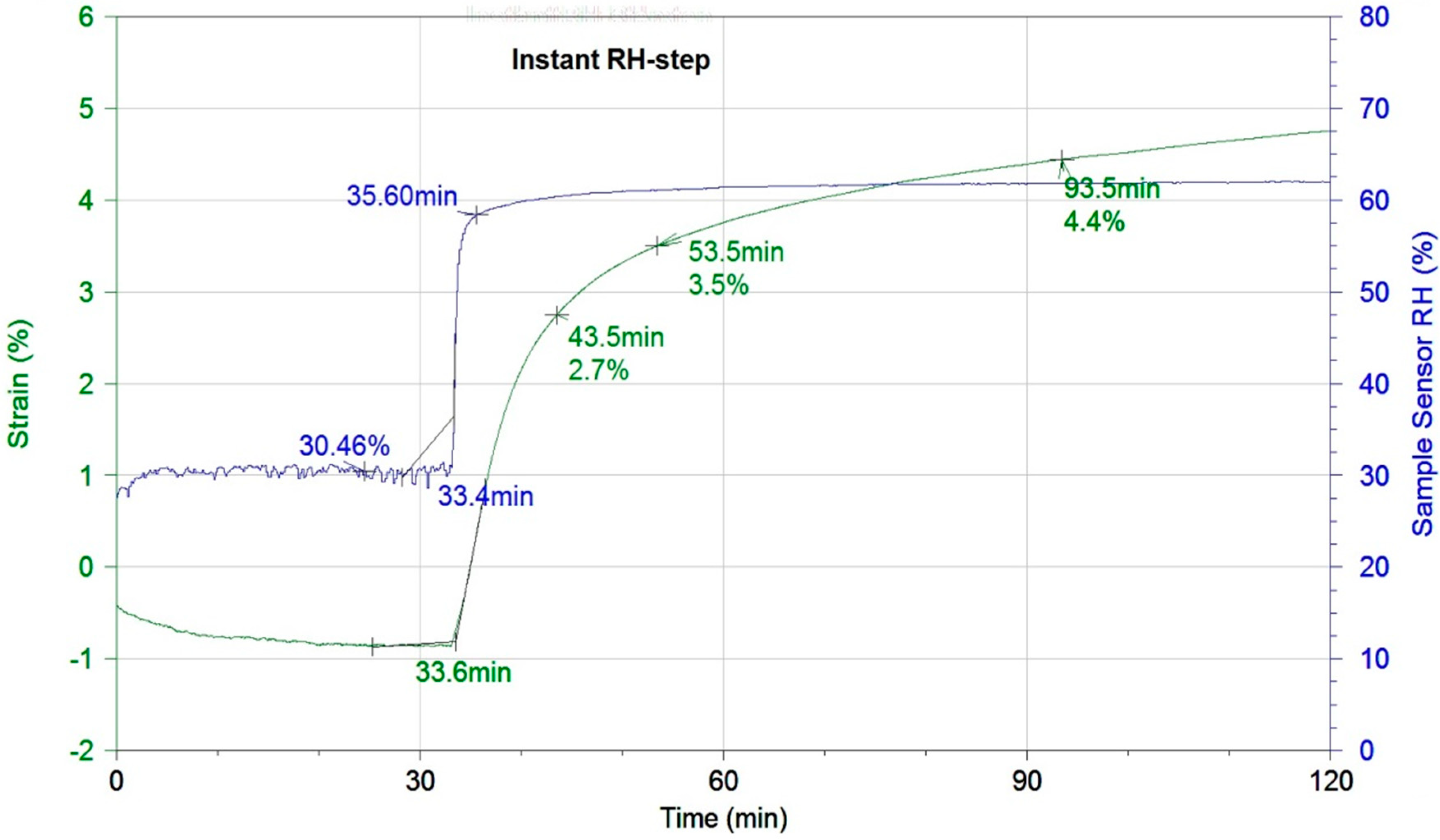 Polymers 07 00091 g003