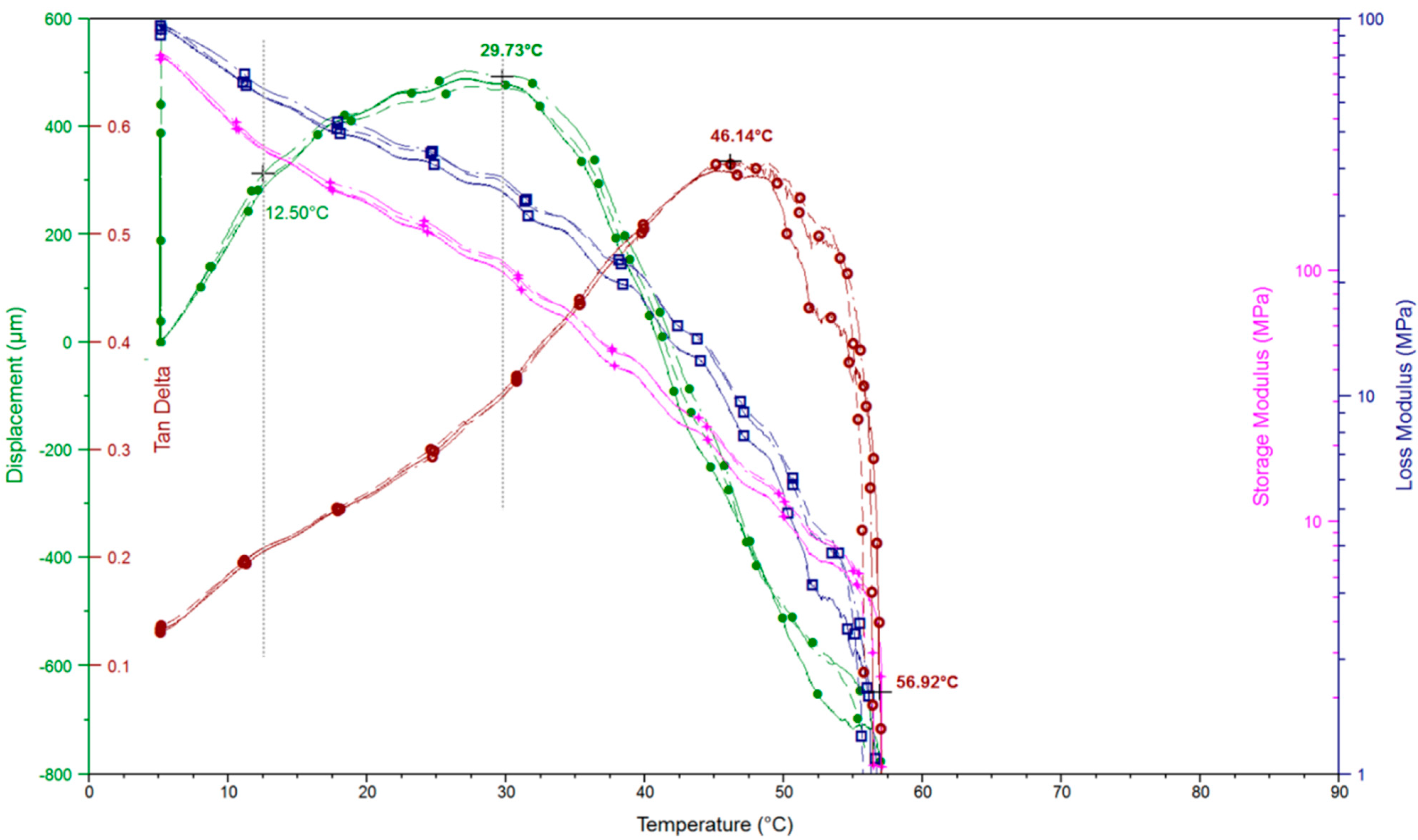 Polymers 07 00091 g005
