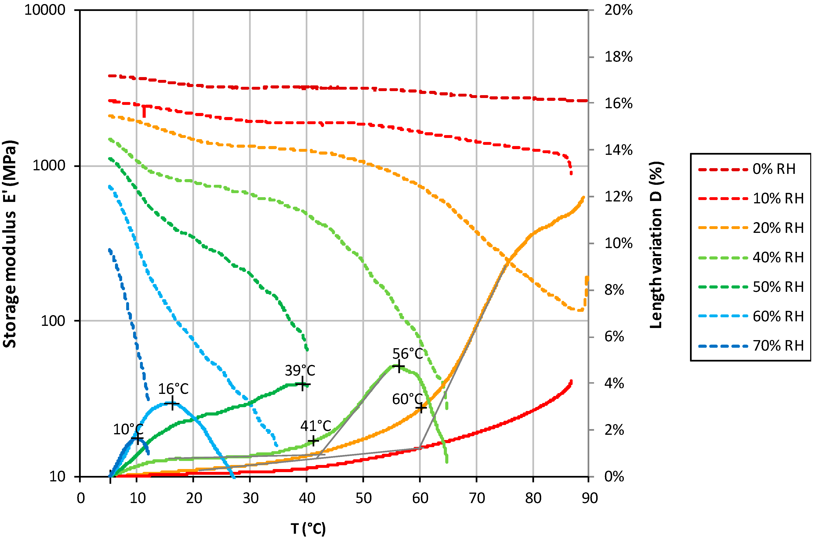 Polymers 07 00091 g006