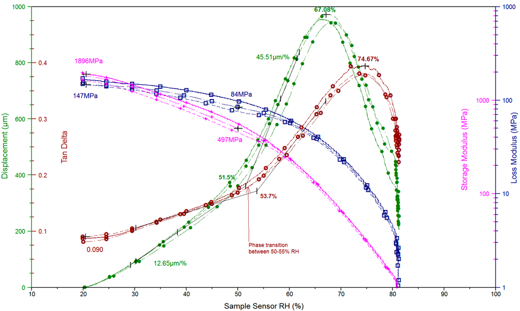 Polymers 07 00091 g007 1024