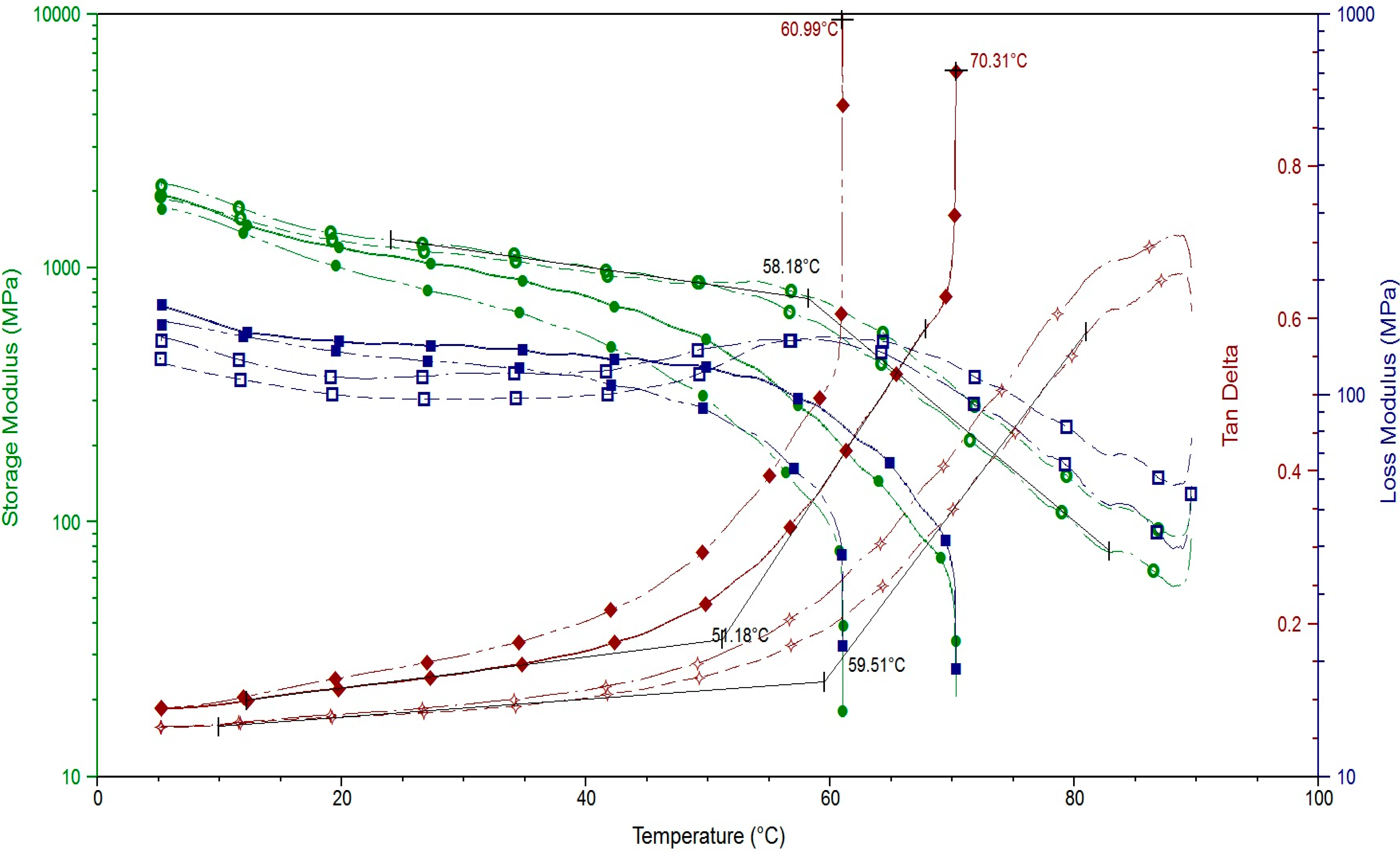 Polymers 07 00091 g008