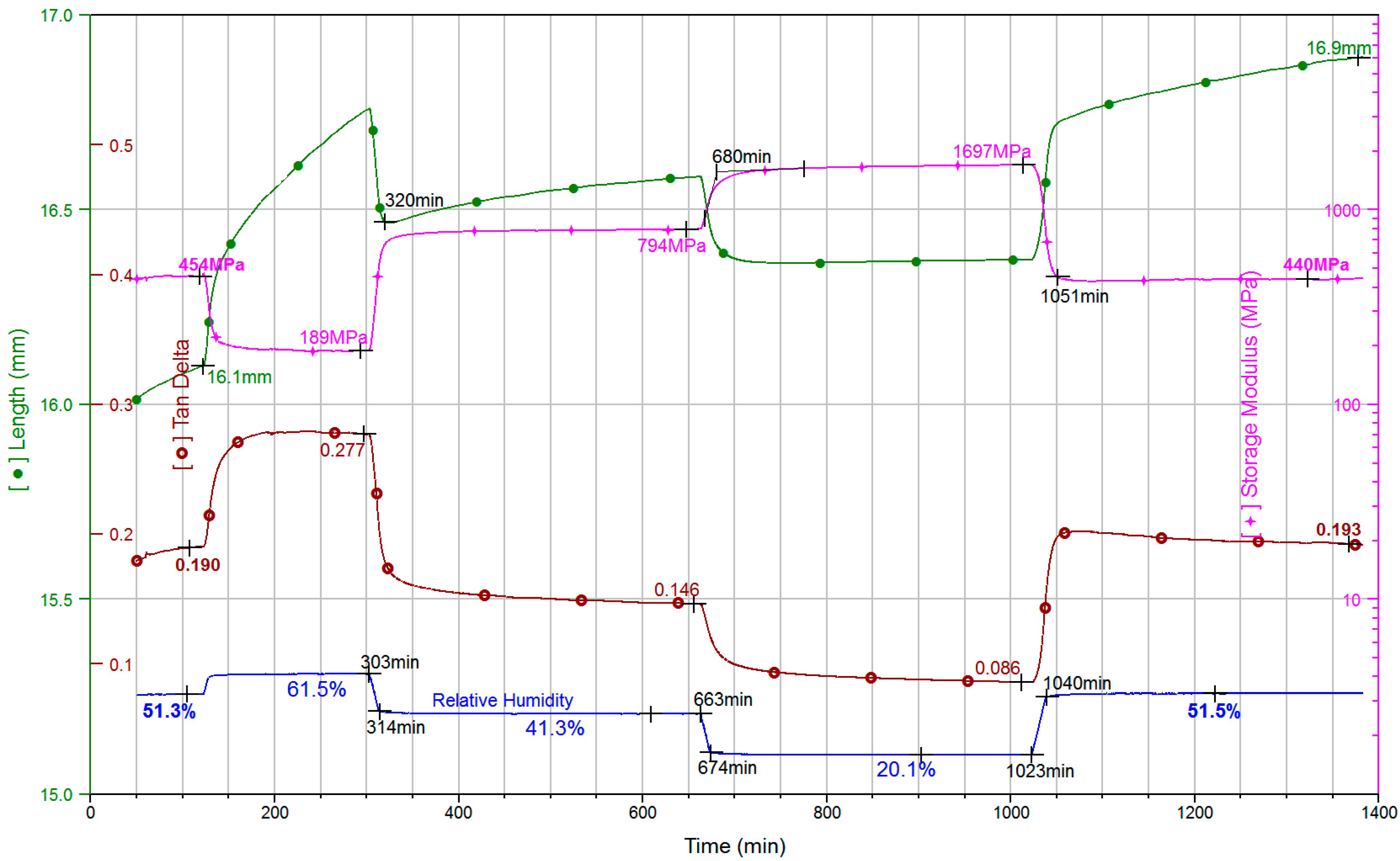 Polymers 07 00091 g009