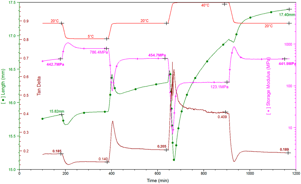 Polymers 07 00091 g010 1024