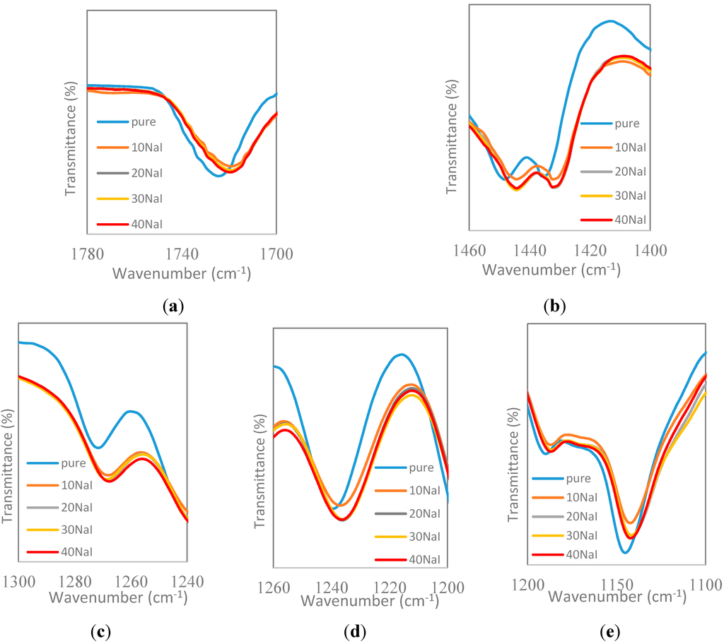 Polymers 07 00266 g001 1024
