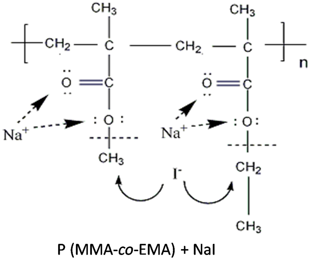 Polymers 07 00266 g002 1024
