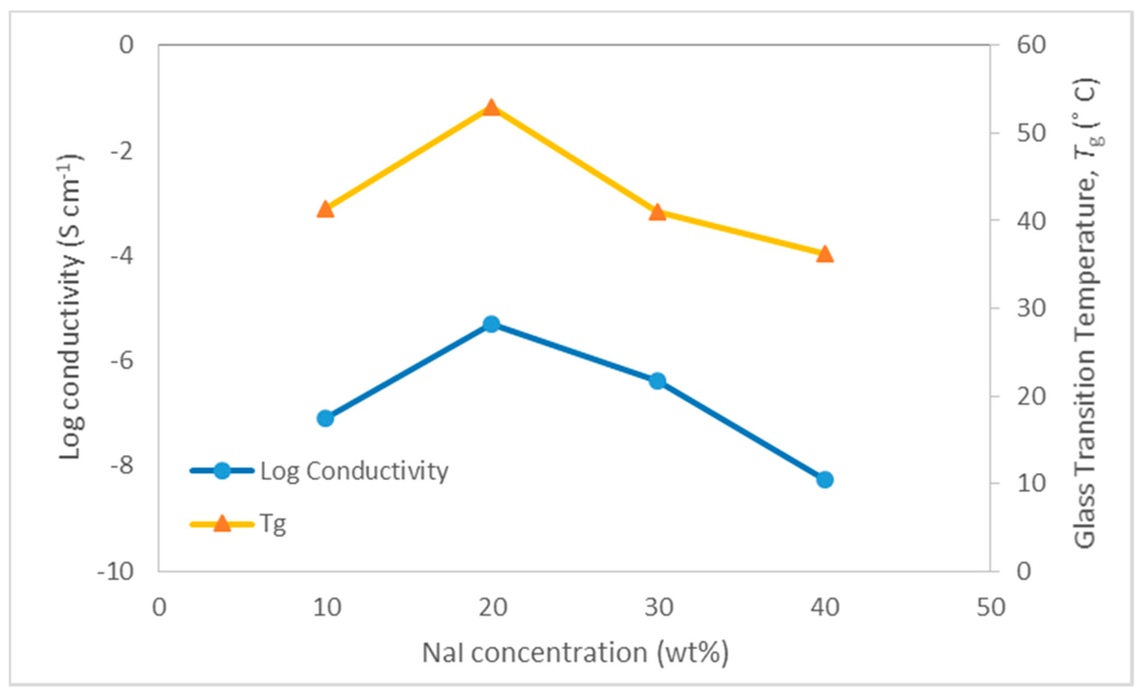 Polymers 07 00266 g003 1024