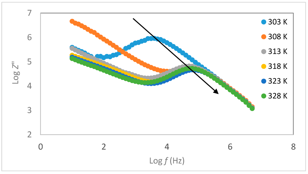 Polymers 07 00266 g004 1024