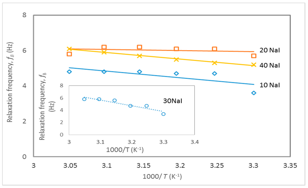 Polymers 07 00266 g005 1024