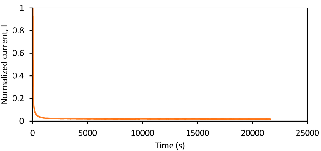 Polymers 07 00266 g007 1024