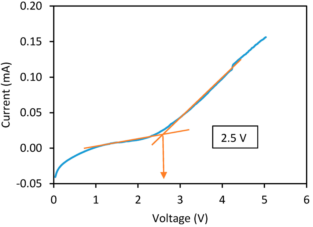 Polymers 07 00266 g008 1024