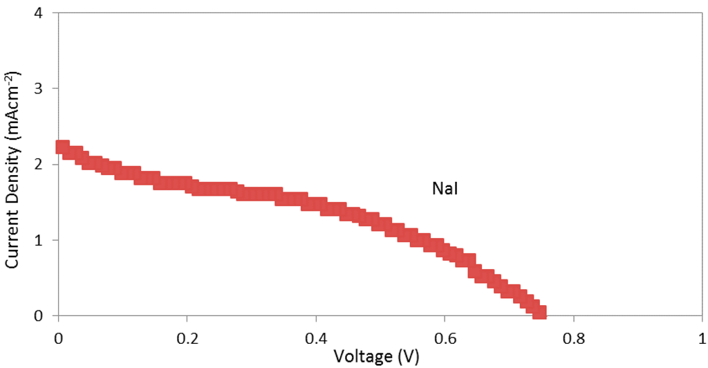 Polymers 07 00266 g009 1024