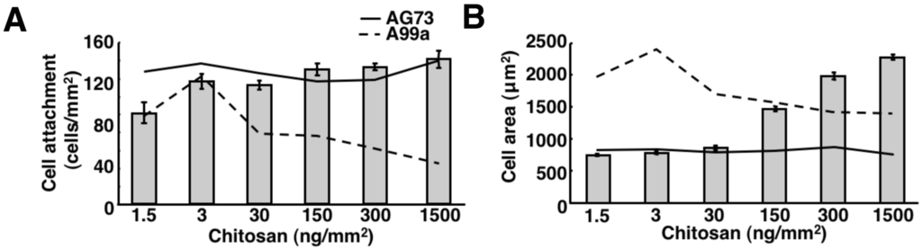 Polymers 07 00281 g007 1024
