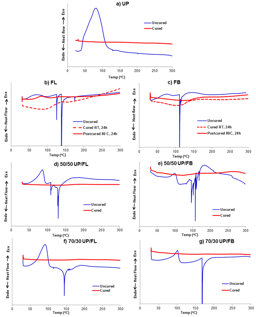 Polymers 07 00298 g002 1024
