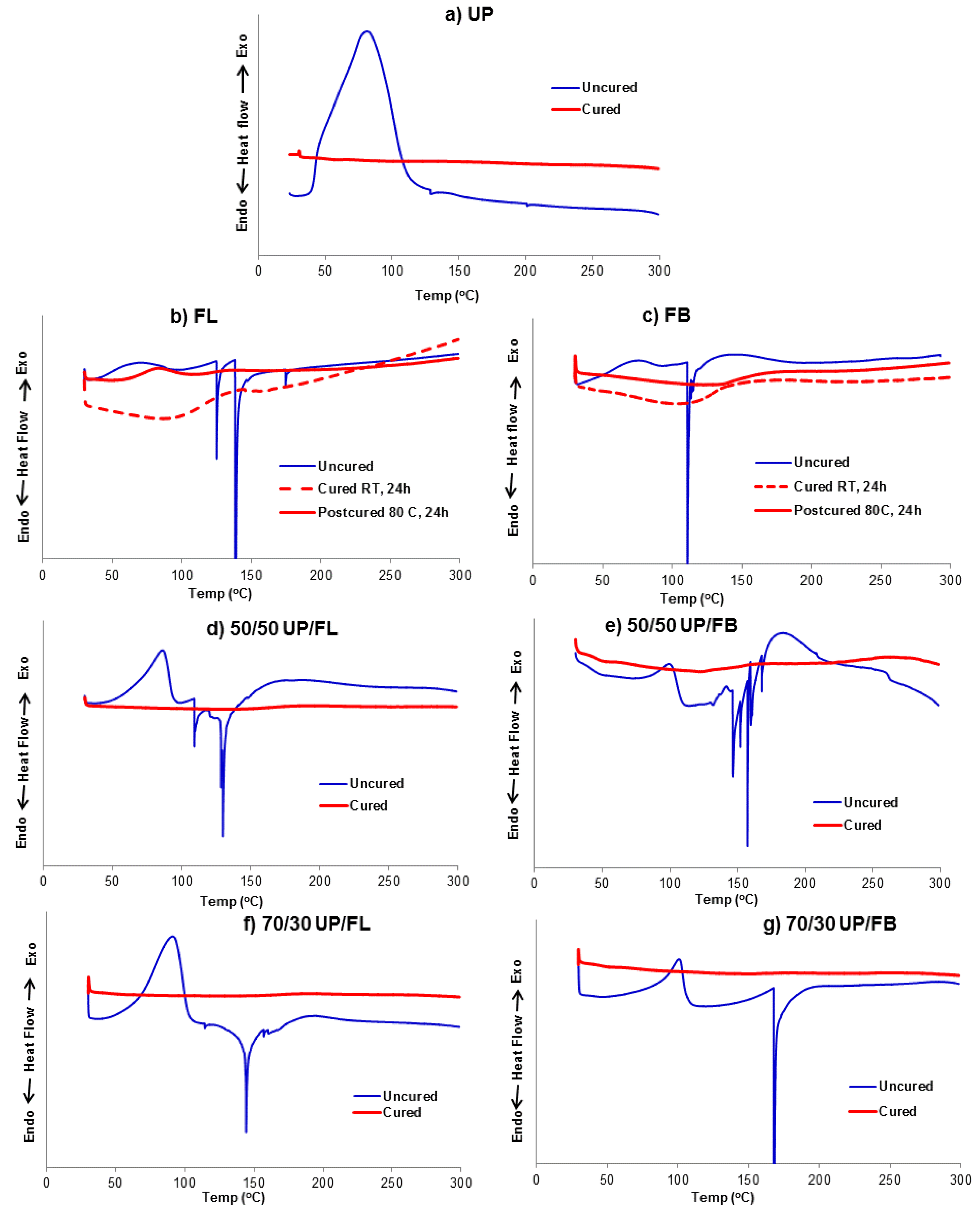 Polymers 07 00298 g002