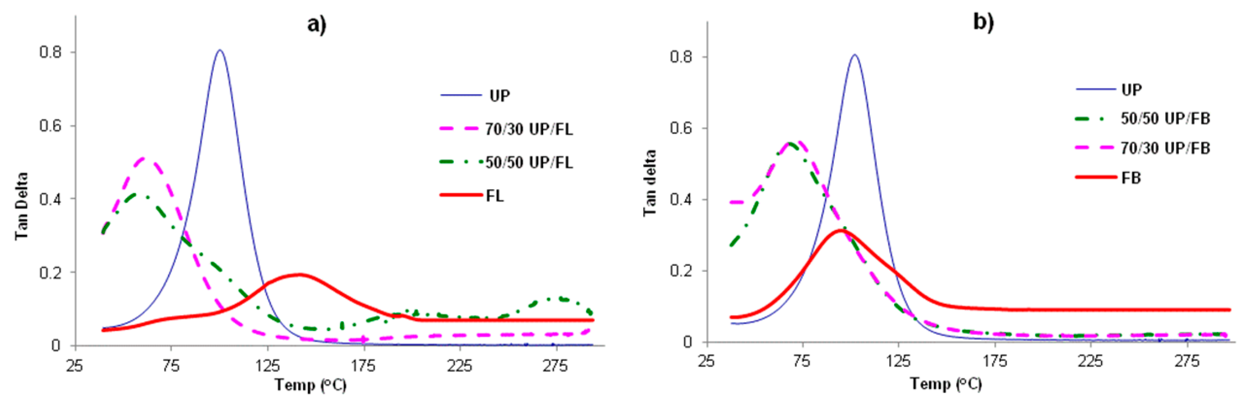 Polymers 07 00298 g003