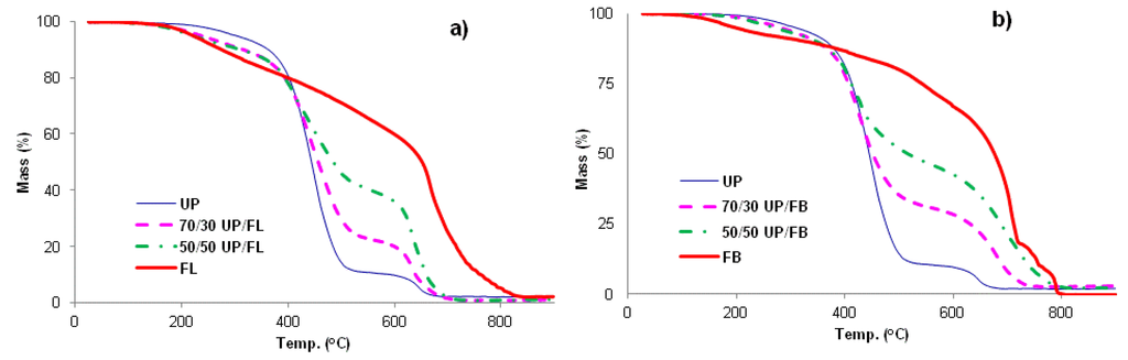 Polymers 07 00298 g004 1024