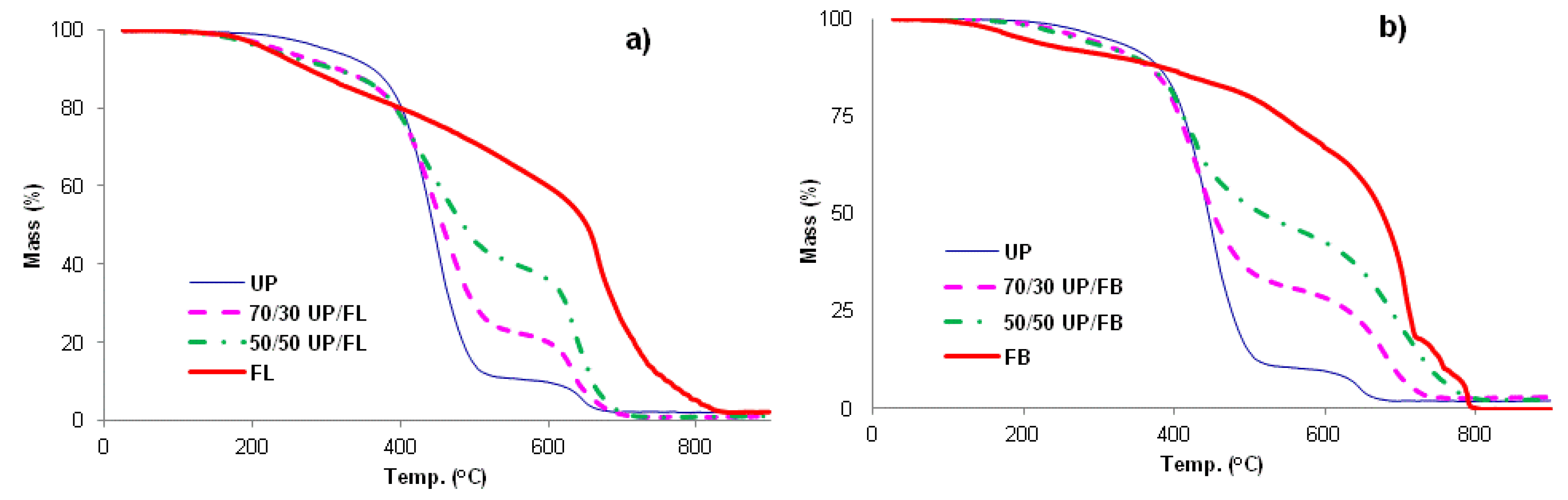 Polymers 07 00298 g004